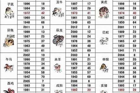 1986年1月生肖|1986年属什么 1986年属什么生肖配对